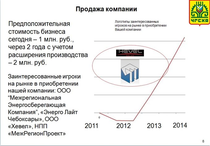 Продажа компании